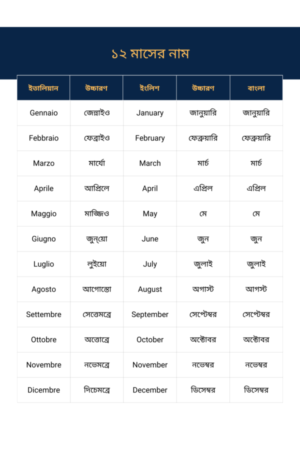 Vocabulary book Sample for migrants guide